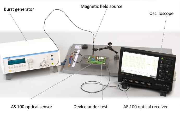 Application with Set A100 and field source